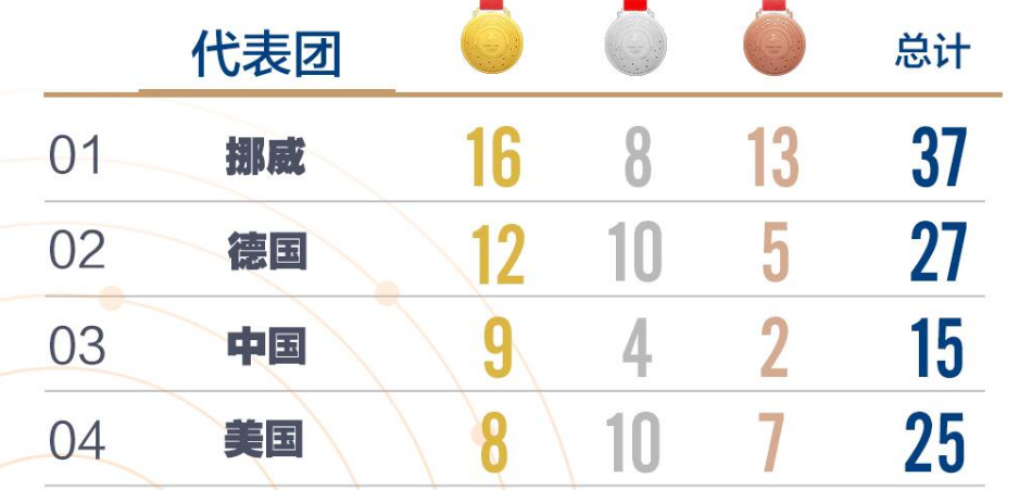 本届奥运会中国代表团金牌总数(本届奥运会中国代表团金牌总数是多少?)