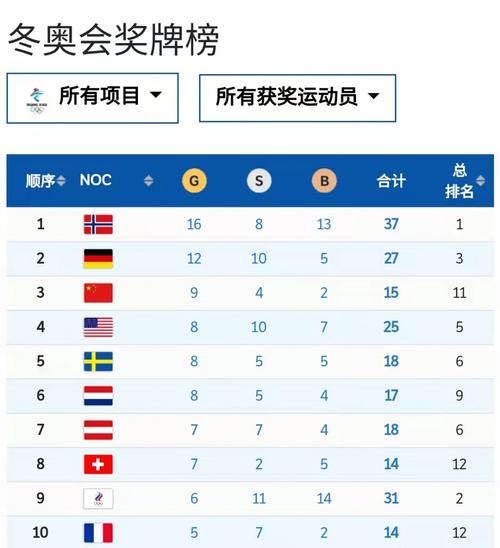 北京奥运会中国奖牌数，2012北京奥运会中国奖牌数