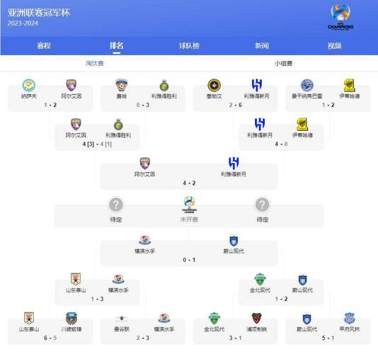 亚冠联赛2021赛程表(亚冠联赛2021赛程表中国球队)